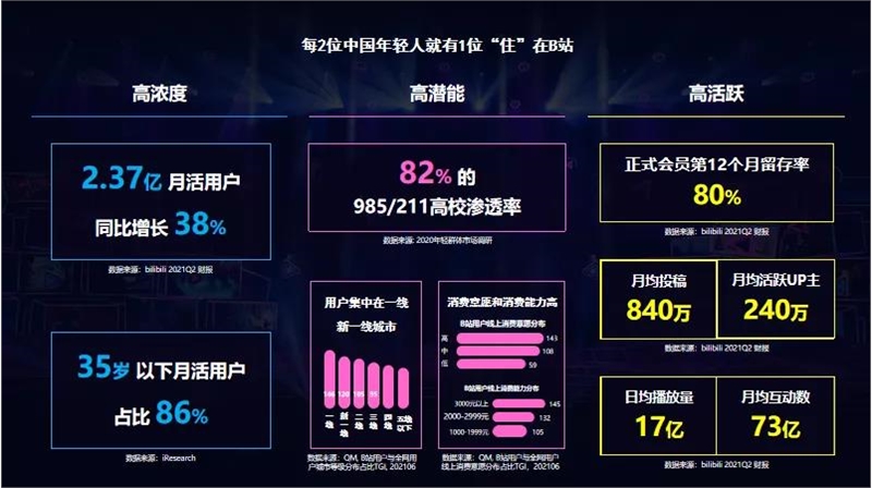 拥抱崛起一代，双11营销平台剖析——B站篇